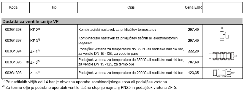 Elektromotorni pogoni za ventile VFG